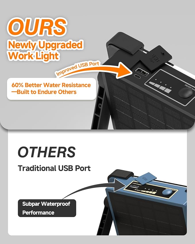 120W Solar Rechargeable Work Light, 144 LED 10000LM Led Work Light - Image 2