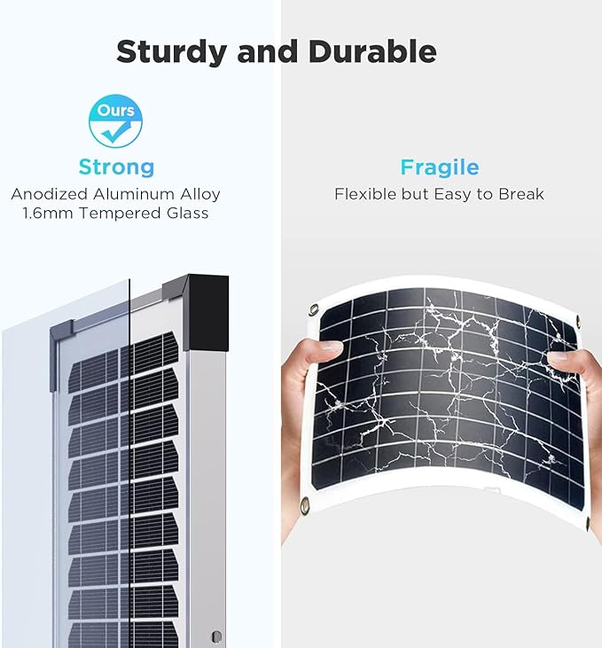 15W Solar Battery Maintainer, Low-Iron Tempered Glass Solar Panel - Image 6