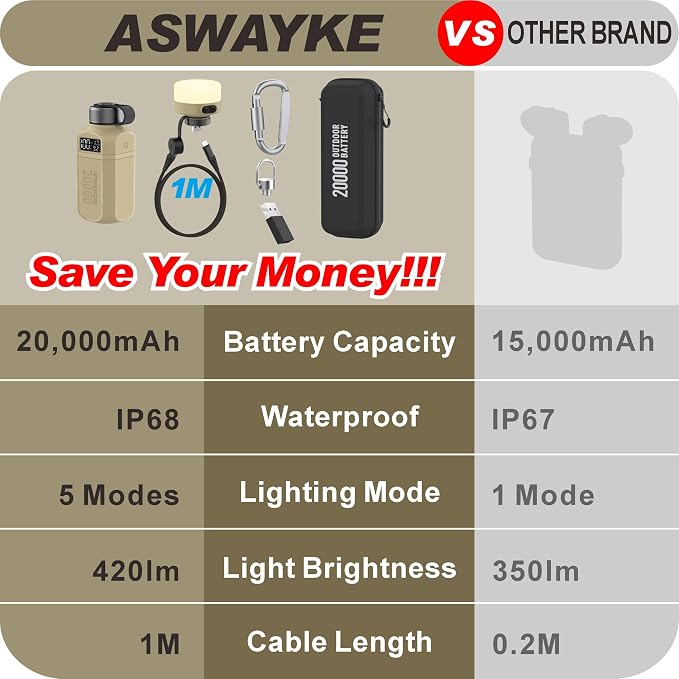 20, 000mAh Rugged Power Bank - Image 2