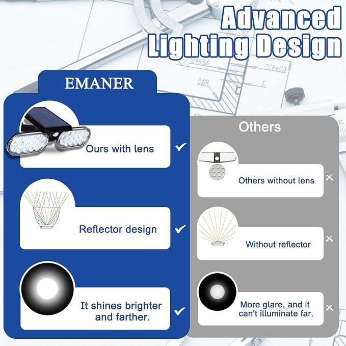 EMANER Motion Lights Solar Powered, Outdoor Flood Lights Stay On or Motion - Image 8