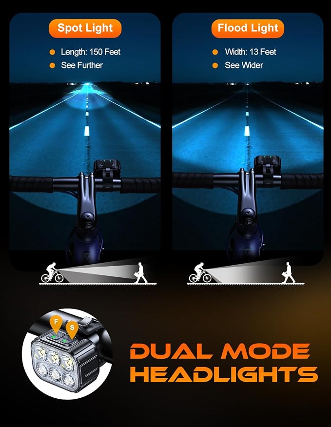 Cuvccn Bike Lights Super Bright, Rechargeable Bicycle Lights Set Multiple Modes - Image 3