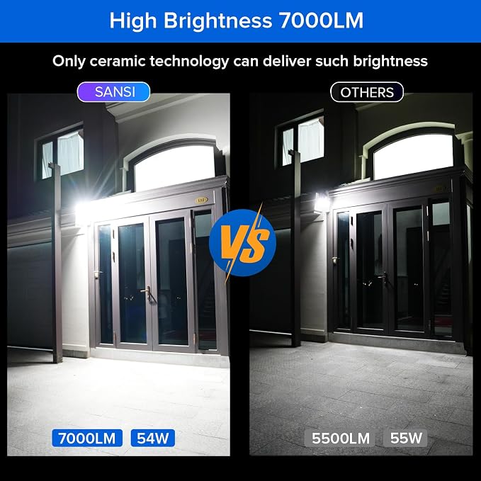 SANSI 7000LM Brightness Motion Sensor Outdoor Lights, 54W 5000K IP65 Waterproof - Image 3