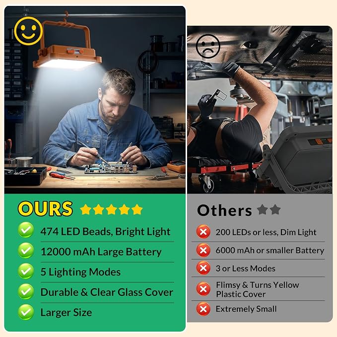 2-Pack Solar Rechargeable Work Light, 12000LM Portable Work Light - Image 3