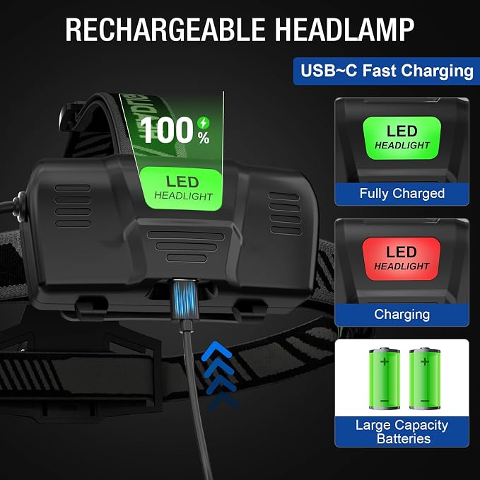3Pack Rechargeable Headlamp Super Bright, 99000 Lumens LED Head Lamp - Image 3