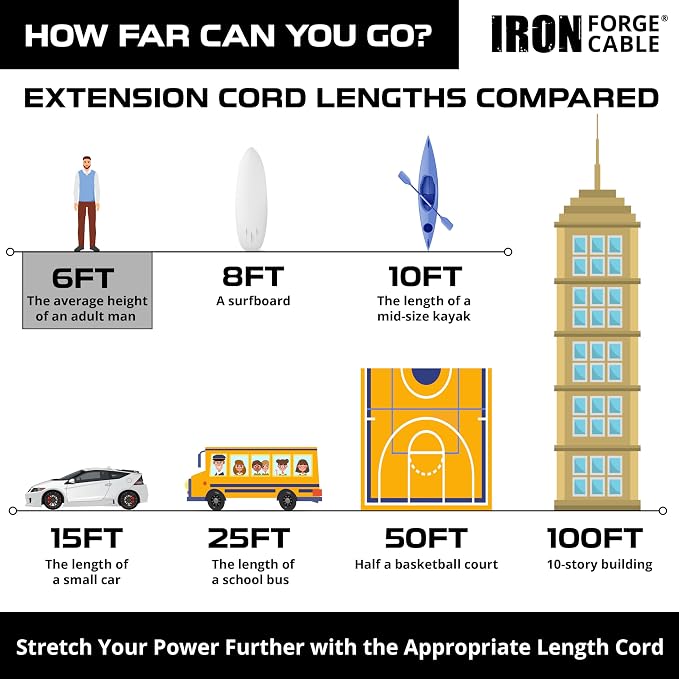 IRON FORGE CABLE 6 Foot Lighted Outdoor Extension Cord - Image 6