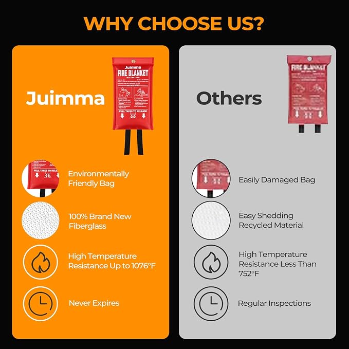 Juimma Fire Blanket for Home and Kitchen - Image 4