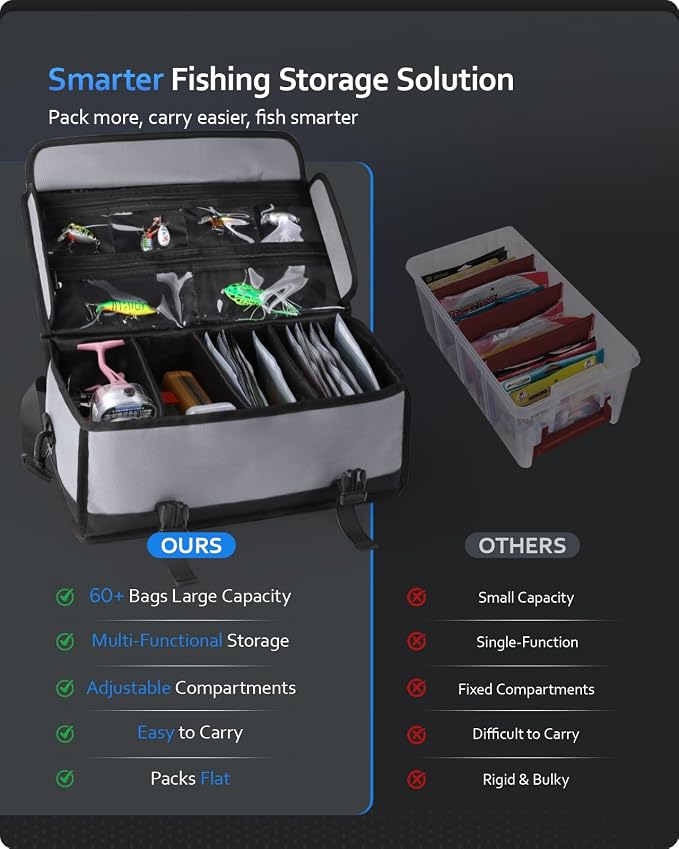 Large Fishing Tackle Bag for Soft Plastic Baits Storage, Fishing Gear Organizer - Image 8