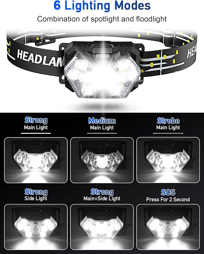 9 LED Headlamp Battery Powered, 2 Packs 2000 Lumens Headlight, 6 AAA Batteries - Image 3
