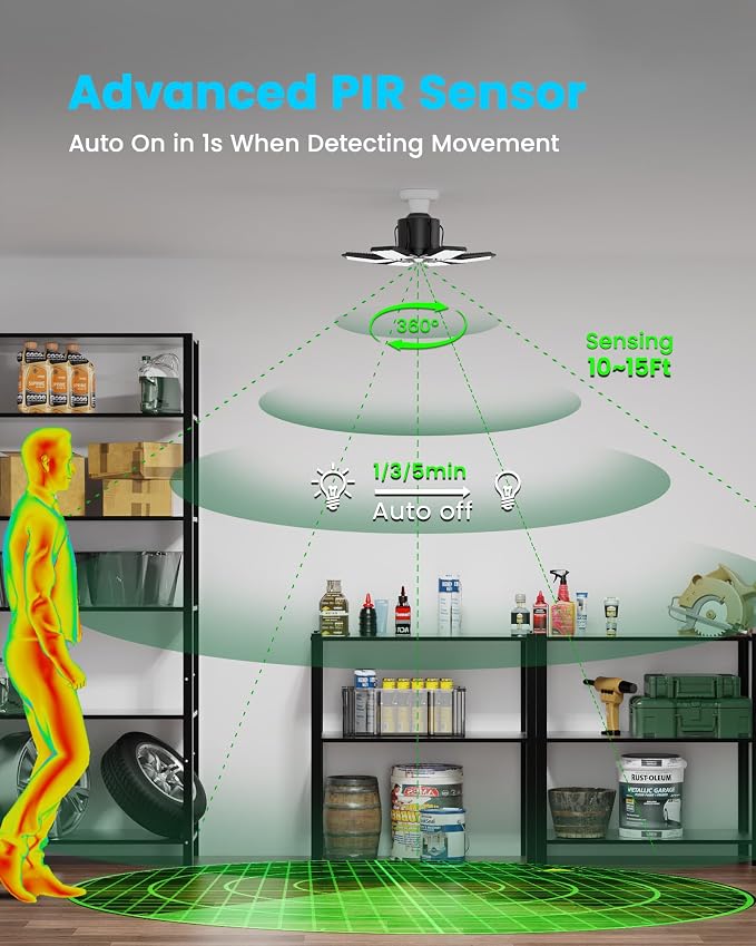Motion Sensor Garage Lights 20000LM, Motion Activated Garage Ceiling Led Shop - Image 3