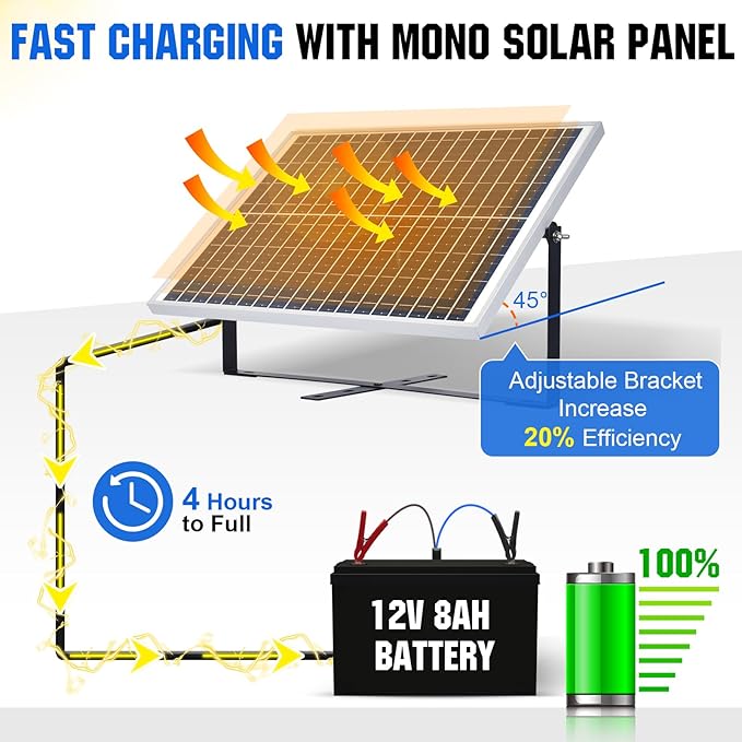 ECO-WORTHY 25 Watts 12V Off Grid Solar Battery Charger Kit: Waterproof Solar - Image 4