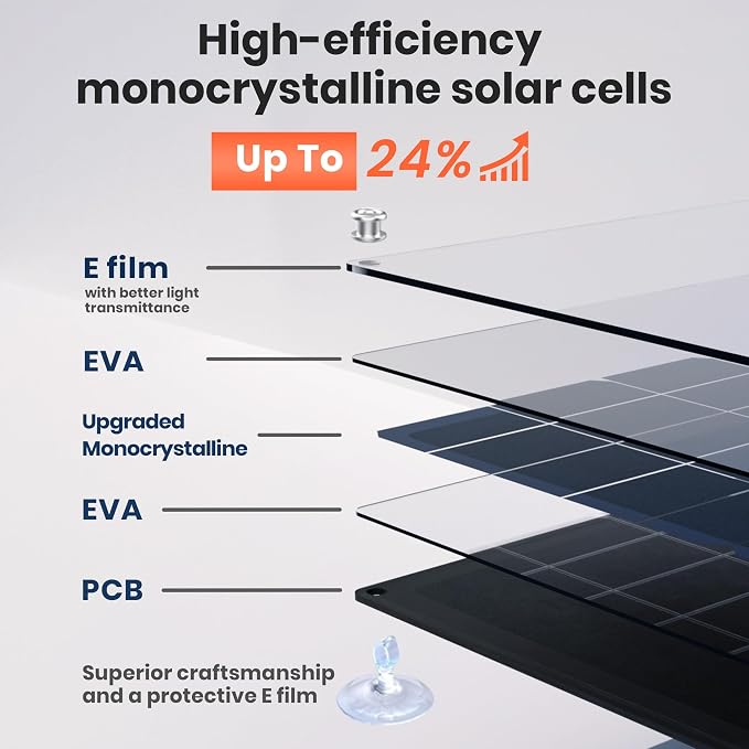 FlexSolar 20W 12V Solar Panel Battery Charger Maintainer Kits Trickle Charger - Image 2