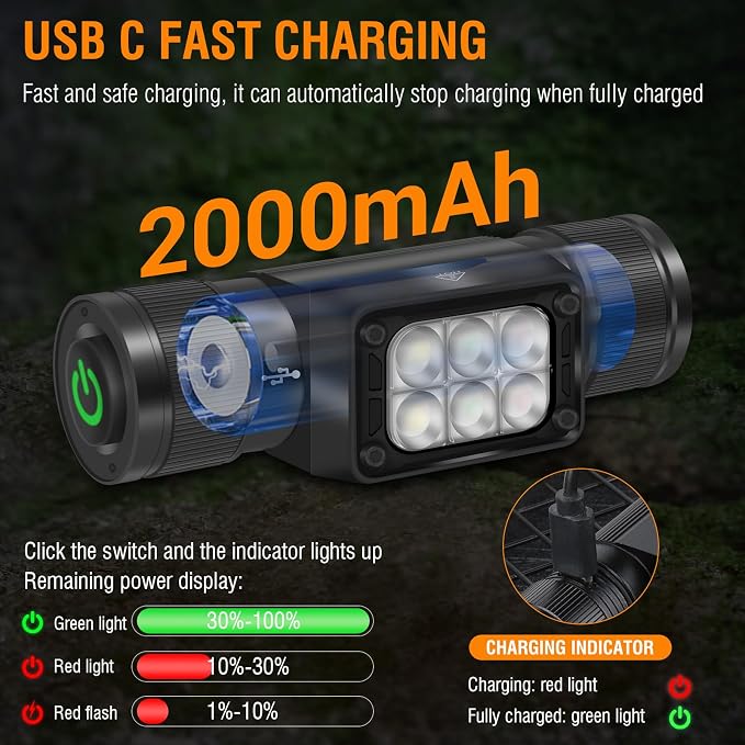 BORUIT HP360 LED Rechargeable Headlamp - Image 4