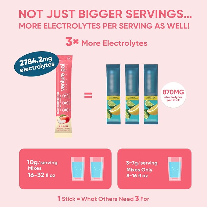 Venture Pal Sugar Free Electrolyte Powder Packets - Image 3