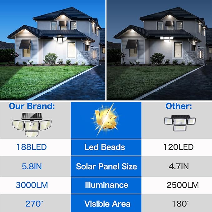 Adewalk Outdoor Solar Light - Image 4