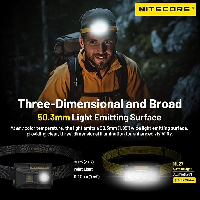 Nitecore NU27 White 600 Lumen Ultra Lightweight Multiple Color Temperatures - Image 4