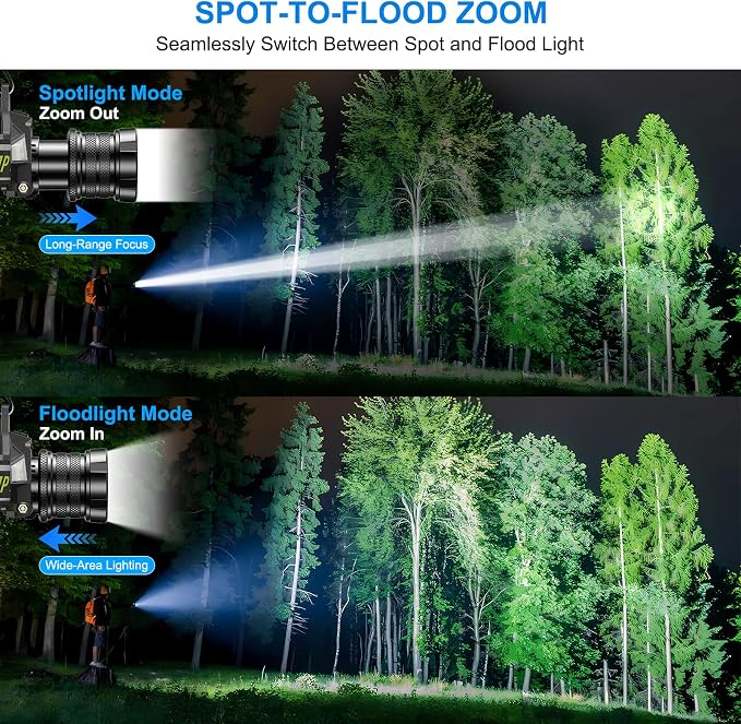 TDT Rechargeable Headlamp with White/Green/UV/Black Light LED Head Lamp - Image 6