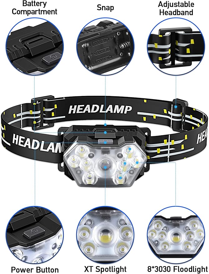 9 LED Headlamp Battery Powered, 1 Pack 2000 Lumens Headlight, 3 AAA Batteries - Image 2