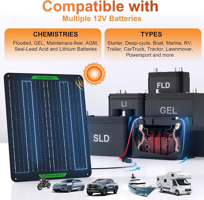 SUNER POWER Waterproof 20W 12V Solar Battery Charger & Maintainer PRO, Built-in - Image 6