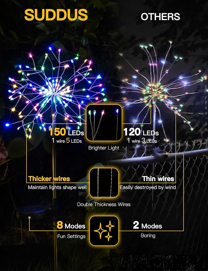 suddus Solar Garden Lights Outdoor Waterproof Decorative, Solar Fairy Lights - Image 7