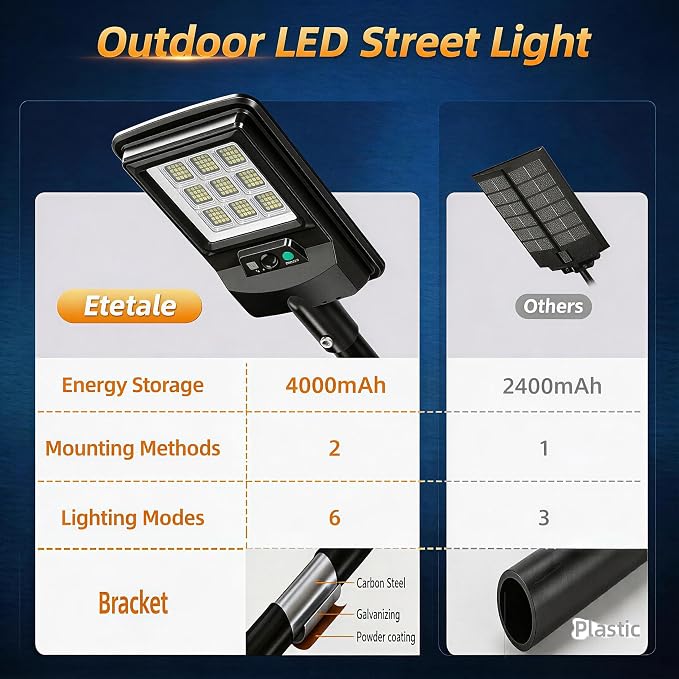 Solar Street Light Outdoor, 11-Inch Solar Powered Street Light - Image 7