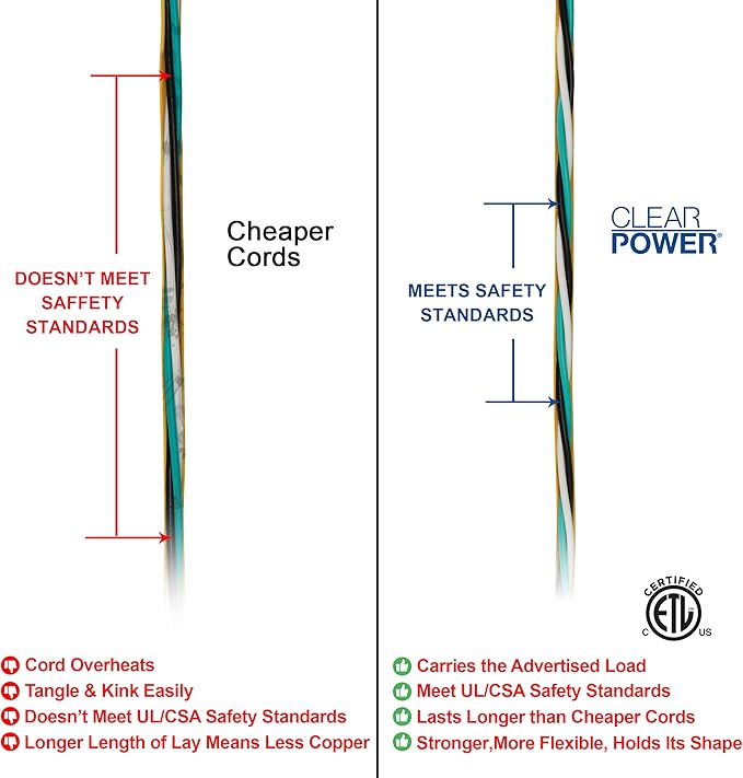Clear Power 25 ft 12/3 SJTW Heavy Duty Outdoor Extension Cord, Water & Weather - Image 6