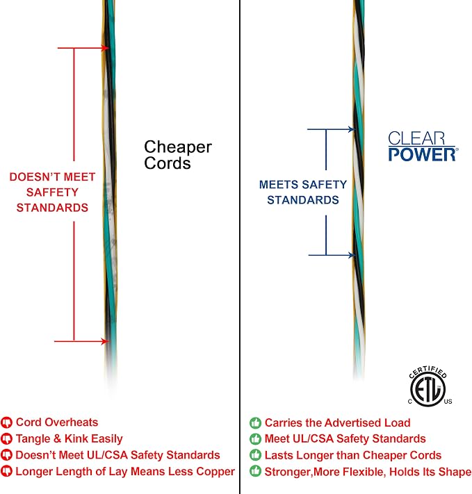Clear Power 100 ft 12/3 SJTW Heavy Duty Outdoor Extension Cord, Water & Weather - Image 6