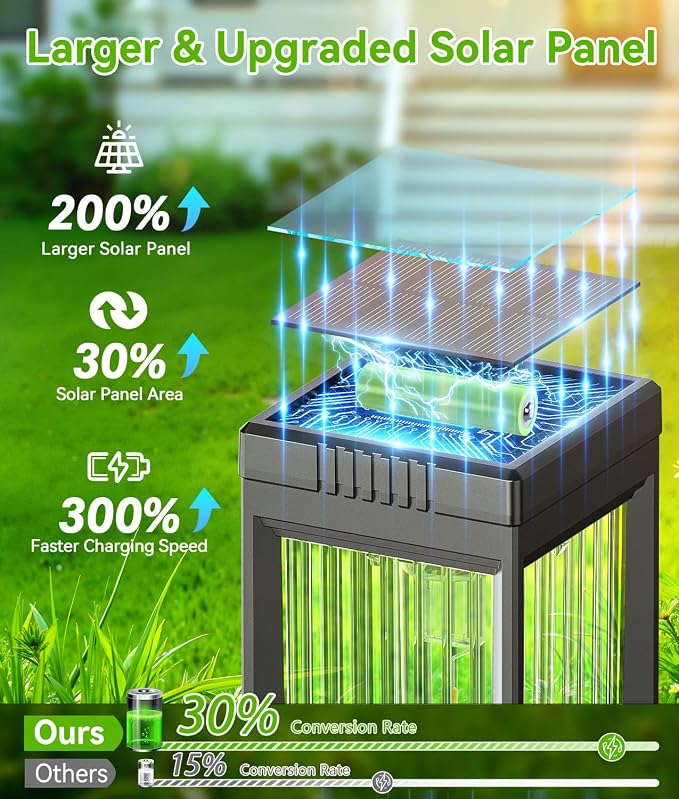 ELECLINK Solar Pathway Lights Outdoor, 6 Pack Upgraded Solar Lights Outdoor - Image 6
