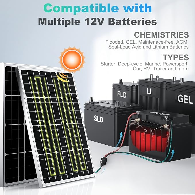 SUNER POWER 12V 50W Solar Battery Charger Maintainer, Built-in UltraSmart MPPT - Image 5
