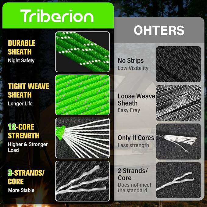 Reflective Paracord Rope 750 lb - 500ft 5/32" Parachute Cord 4MM 12-Strand para - Image 2