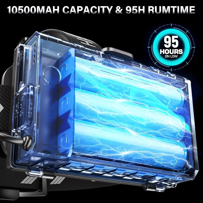 FINICO Rechargeable LED Headlamp 99000 High Lumens, 95 Hours Long Lasting Head - Image 4