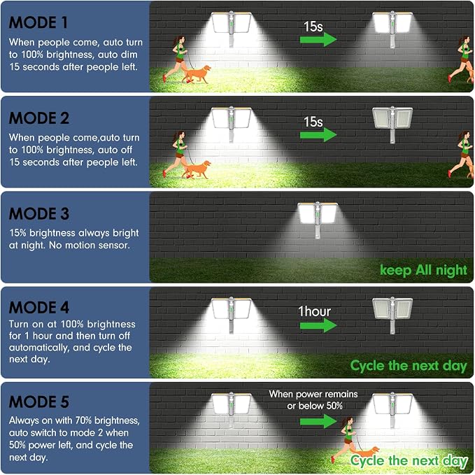 ropelux Solar Outdoor Lights, 6000LM Motion Sensor Outdoor Lights Double Big - Image 4