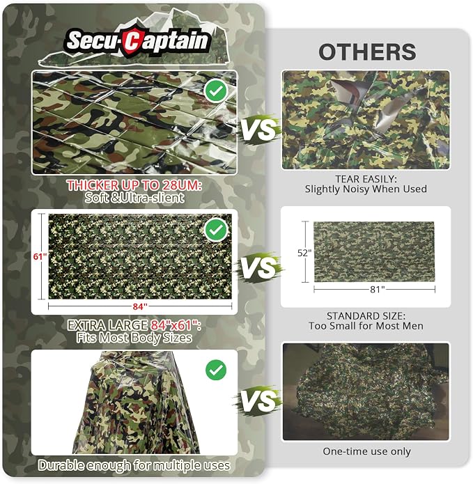 SecuCaptain Survival Emergency Thermal Blankets: Thicken 28um Space Mylar - Image 2