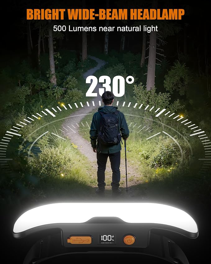 Headlamp Rechargeable, 230° Wide Beam LED Head Lamp - Image 2
