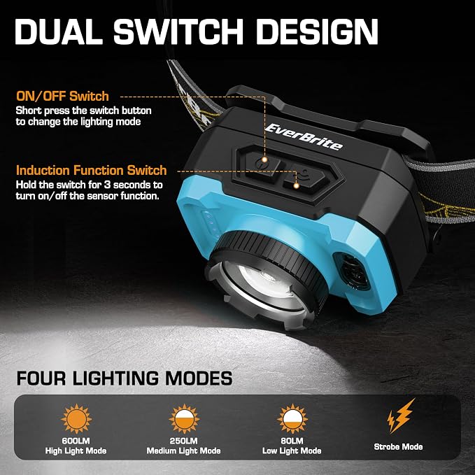 EverBrite 600 Lumen Headlamp, Rechargeable Headlight - Image 2