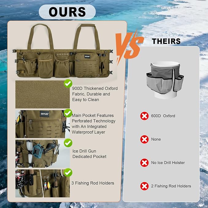 Goture Fishing Bucket Organizer - Image 5