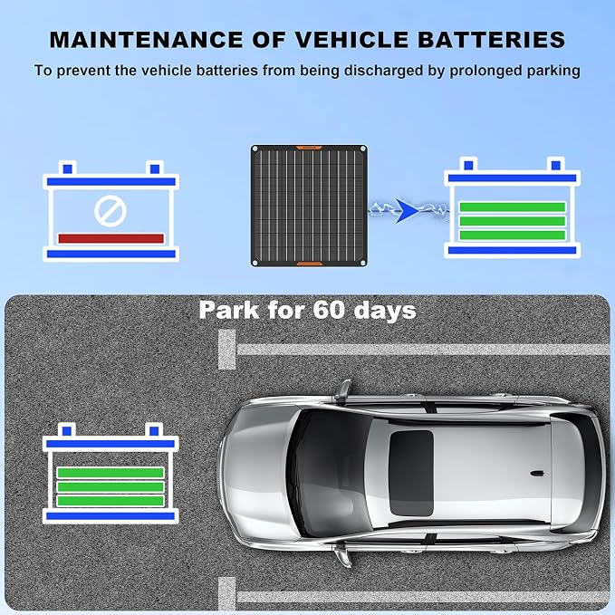 Solar Battery Charger 10W 12V Solar Trickle Car Battery Maintainer Portable - Image 4