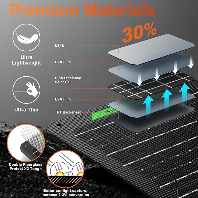 SUNER POWER Waterproof 12W 12V Solar Battery Charger & Maintainer PRO, Built-in - Image 2