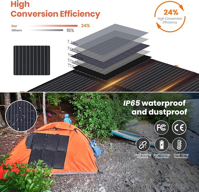 FlexSolar 60W Portable Solar Panels Chargers QC3.0 USB-A USB-C DC5521 8mm - Image 2