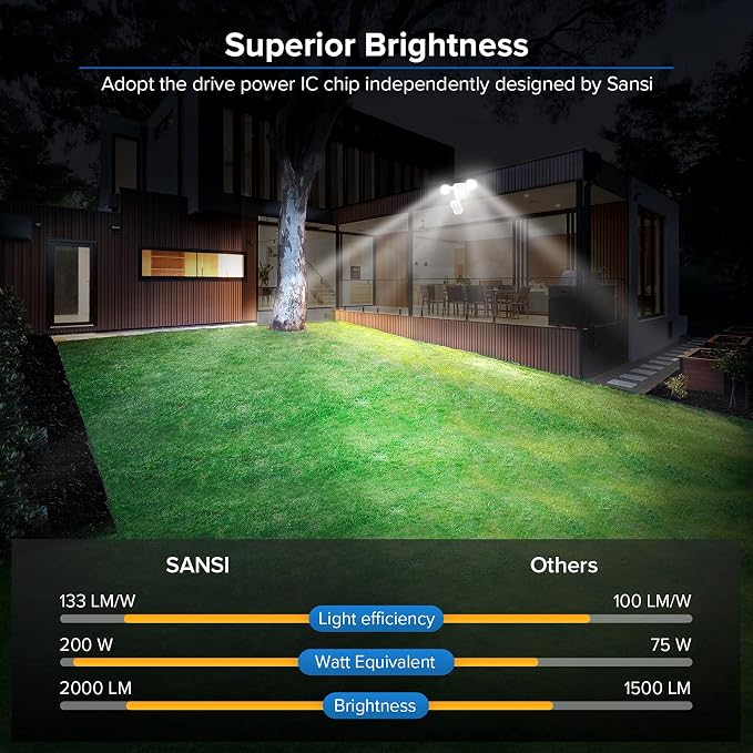 SANSI Motion Sensor Outdoor Lights, 15W 2000LM LED Flood Lights Outdoor - Image 7