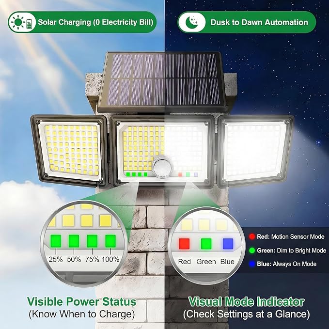Solar Outdoor Lights Motion Sensor, 2500LM 286 LED Security Flood Lights - Image 2