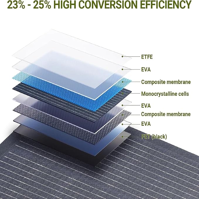 ALLPOWERS SF200 Flexible Solar Panel 200w Ultra Thin 3mm Bendable - Image 4