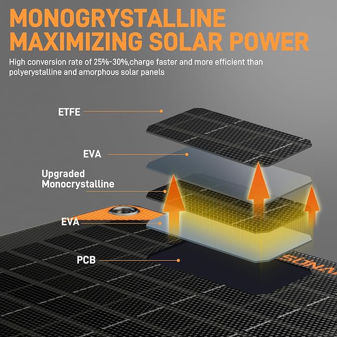 SUNAPEX 12V 10 Watt Solar Trickle Charger Maintainer - Image 2
