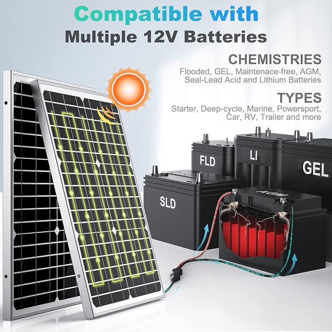 12V 20W Solar Battery Trickle Charger & Maintainer - Image 4