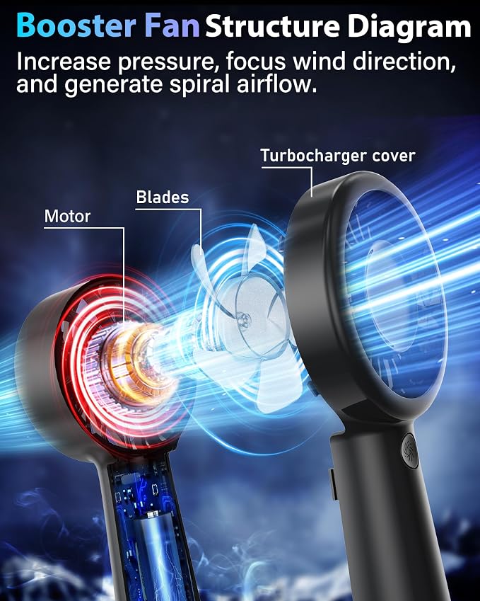Portable Handheld Fan Personal Small Turbo Hand Fan Powerful, USB Rechargeable - Image 3