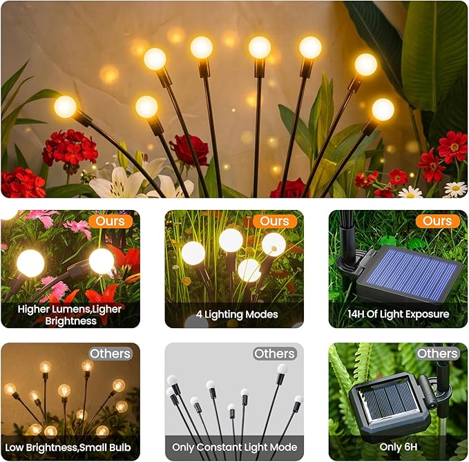Solar Lights Outdoor, Solar Lights Outdoor Waterproof - Image 2