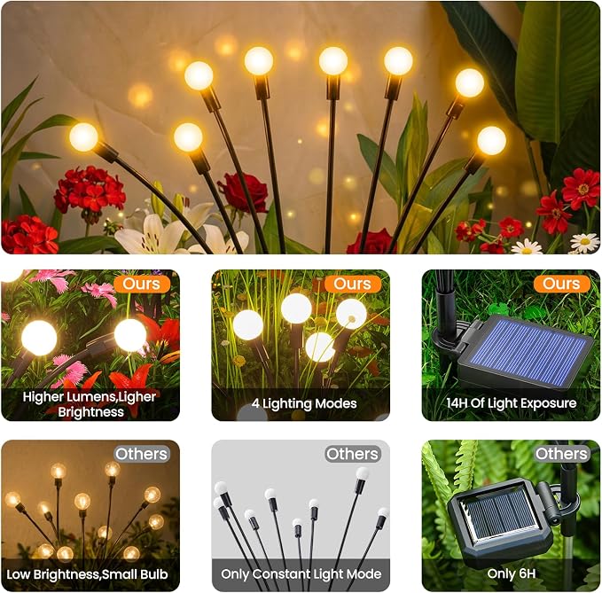 Solar Lights Outdoor, Solar Firefly Lights - Image 2