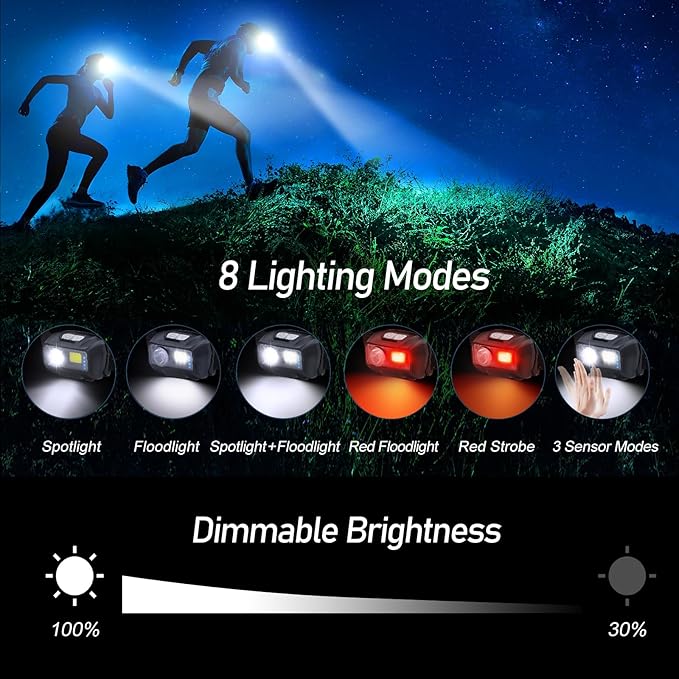 Blukar LED Headlamp Rechargeable, 2000L High Lumen Super Bright Dimmable - Image 6