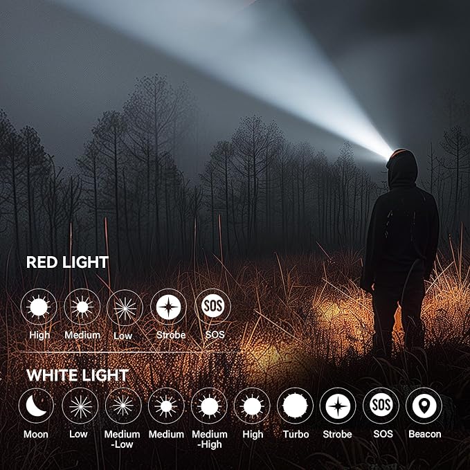 sofirn Bright Red Headlamp Rechargeable, H05B 1200 Lumens Lightweight Head - Image 4