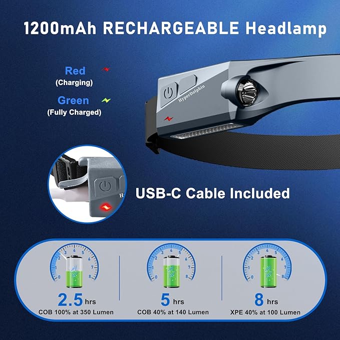 Headlamp Rechargeable LED 230° Wide Beam, USB-C Lightweight Head Lamp, Long - Image 4