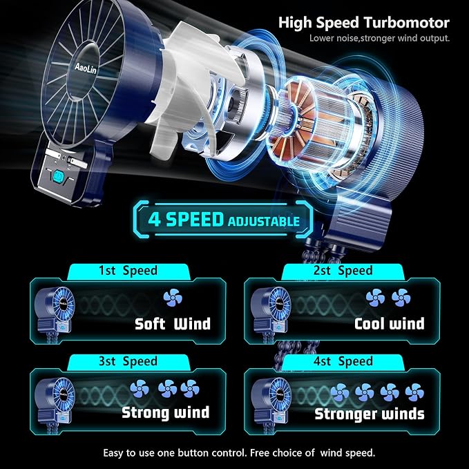 multifunctional USB rechargeable portable stroller small fan 4 speed 6600rpm - Image 3